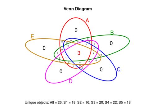 r s4vectors.